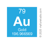 Au