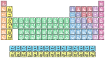 H                He
 LiBe          BC|N|OFNe
 NaMg          AlSiSPClAr
 KCaScTiVCrMnFeCoNiCuZnGaGeAsSeBrKr
 RbSrYZrNiMoTcRuRhPdAgCdInSnSbTeIXe
 CsBa HfTaWReOsIrPtAuHgTlPbBiPoAsRn
 FrRa RfDbSgBhHsMtDsRgCnNhFlMcLvTsOg
 
 LaCePrNdPmSmEuGdTbDyHoErTmYbLu
 AcThPaUNpPuAmCmBkCfEsFmMdNoLr