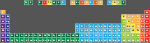 THE EXTENDED PERIODIC TABLE
 
 H                              He
 Libe                        Bc|n|ofne
 Namg                        Alsips|clar
 Kca              Sctivcrmnfeconicuzngageassebrkr
 Rbsr              Yzrnbmotcrurhpdagcdinsnsbteixe
 Csbalaceprndpmsmeugdtbdyhoertmybluhftawreosirptauhgtlpbbipoatrn
 Frraacthpaunppuamcmbkcfesfmmdnolrrfdbsgbhhsmtdsrgcnnhflmclvtsog