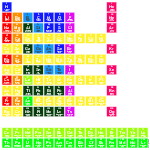 H         He
 LiBeBc|N|OF   Ne
 NaMgAlSiPS|Cl   Ar
 KCaScTiVcRmNfeCoNi
 CuZnGaGeAsSeBr   Kr
 RbSrYZrNbMoTcRuRhPd
 AgCdInSnSbTeI   Xe
 CsBaLaHfTaWReOsIrPt
  AuHgTlPbBiPoAt   Rn
 FrRaAcRfDbSgBhHsMtDs
 RgCnNhFlMcLvTs   Og
 
 CePrNdPmSmEuGdTbDyHoErTmYbLU
 ThPauNpPuAmCmBkCfEsFmMdNoLr