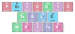 Periodic
 Table
 Writer