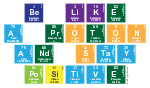 Be Like
 A Proton
 And Stay
 Positive