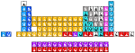 H                He
 LiBe          BC|N|OFNe
 NaMg          AlSiPS|Cl|Ar
 KCaScTiVCrMnFeCoNiCuZnGaGeAsSeBrKr
 RbSrYZrNbMoTcRuRhPdAgCdInSnSbTeIXe
 CsBa HfTaWReOsIrPtAuHgTlPbBiPoAtRn
 FrRa RfDbSgBhHsMtDsRgCnUutFlUupLvUusUuo
 
   LaCePrNdPmSmEuGdTbDyHoErTmYbLu
   AcThPaUNpPuAmCmBkCfEsFmMdNoLr