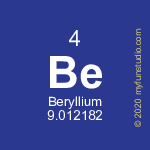 BE
