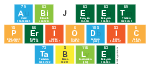 Abijeet
 Periodic
 Table