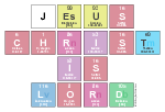 Jesus
 Christ
 Is
 Lord