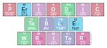 Periodic
 Table
 Writer