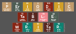 Periodic
 Table
 Writer