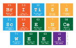 British
 Science
 Week