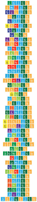 Universe
 Omniverse
 Ralicverse
 Olaverse
 Betaverse
 Boneverse
 Raluverse
 Calverse
 Konaverse
 Fornverse
 Fernverse
 Haloverse
 Innoverse
 Bornverse
 Nernverse
 Audbverse
 Verseverse
 Sharkverse
 Smallverse
 Chatverse
 Gelverse
 Coolverse
 Perverse
 Criosverse
 Eukauverse
 Aliceverse
 Bonsverse
 Bonkverse
 Kosverse
 Walverse
 Thornverse
 Shunverse
 Palverse
 Theunosverse
 Ogverse
 Olamnverse
 Caamverse
 Flornverse
 Aunhverse
 Idsverse
 Isnverse
 Laacverse
 Taliverse
 Tantalusverse