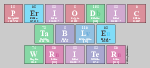 Periodic
 Table
 Writer