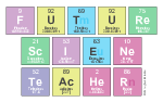 Future
 Sciene
 Teacher