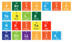 Periodic
 Table
 Writer
 Srpolicia
