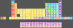  H                He 
  LiBe          BC|N|OFNe 
 NaMg          AlSiP|S|ClAr
 KCaScTiVCrMnFeCoNiCuZnGaGeAsSeBrKr
 RbSrYZrNbMoTcRuRhPdAgCdInSnSbTeIXe
 CsBa HfTaWReOsIrPtAuHgTlPbBiPoAtRn
 FrRa RfDbSgBhHsMtDsRgCnUutFlUupLvUusUuo
 
    LaCePrNdPmSmEuGdTbDyHoErTmYbLu
    AcThPaUNpPuAmCmBkCfEsFmMdNoLr