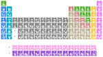 H                He
 LiBe          BC|N|OFNe
 NaMg          AlSiP|S|ClAr
 KCaScTiVCrMnFeCoNiCuZnGaGeAsSeBrKr
 RbSrYZrNbMoTcRuRhPdAgCdInSnSbTeIXe
 CsBa*HfTaWReOsIrPtAuHgTlPbBiPoAtRn
 FrRa*RfDbSgBhHsMtDsRgCnNhFlMcLvTsOg
 
 *LaCePrNdPmSmEuGdTbDyHoErTmYbLu
 *AcThPaUNpPuAmCmBkCfEsFmMdNoLr