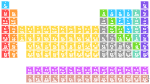 H                He
 LiBe          BC|N|OFNe
 NaMg          AlSiP|S|ClAr
 KCaScTiVCrMnFeCoNiCuZnGaGeAsSeBrKr
 RbSrYZrNiMoTcRuRhPdAgCdInSnSbTeIXe
 CsBa HfTaWReOsIrPtAuHgTlPbBiPoAsRn
 FrRa RfDbSgBhHsMtDsRgCnNhFlMcLvTsOg
 
    LaCePrNdPmSmEuGdTbDyHoErTmYbLu
    AcThPaUNpPuAmCmBkCfEsFmMdNoLr