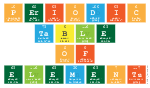 Periodic 
 Table 
 Of 
 Elements