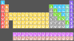 H                He
 LiBe          BC|N|OFNe
 NaMg          AlSiSPClAr
 KCaScTiVCrMnFeCoNiCuZnGaGeAsSeBrKr
 RbSrYZrNiMoTcRuRhPdAgCdInSnSbTeIXe
 CsBa HfTaWReOsIrPtAuHgTlPbBiPoAsRn
 FrRa RfDbSgBhHsMtDsRgCnNhFlMcLvTsOg
 
    LaCePrNdPmSmEuGdTbDyHoErTmYbLu
    AcThPaUNpPuAmCmBkCfEsFmMdNoLr