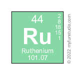 Ru