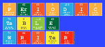 Periodic
 Table
 Writer