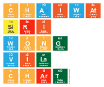 Chaiwat 
 Siri
 Wong
 Vila
 Chart