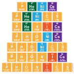 Phonics
 Phonic|s
 Phon|ics
 Ph|onics
 Ph|onic|s
 Ph|on|ics
 Ph|on|ic|s