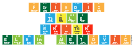 Periodic
 Table
 Writer
 Eldin Aletovic