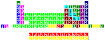H                He
 LiBe          BC|N|OFNe
 NaMg          AlSiPS|ClAr
 KCaScTiVCrMnFeCoNiCuZnGaGeAsSeBrKr
 RbSrYZrNbMoTcRuRhPdAgCdInSnSbTeIXe
 CsBa HfTaWReOsIrPtAuHgTlPbBiPoAtRn
 FrRa RfDbSgBhHsMtDsRgCnUutFlUupLvUusUuo
 
    LaCePrNdPmSmEuGdTbDyHoErTmYbLu
    AcThPaUNpPuAmCmBkCfEsFmMdNoLr
