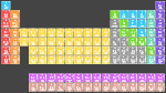 H                He
 LiBe          BC|N|OFNe
 NaMg          AlSiP|S|ClAr
 KCaScTiVCrMnFeCoNiCuZnGaGeAsSeBrKr
 RbSrYZrNiMoTcRuRhPdAgCdInSnSbTeIXe
 CsBa HfTaWReOsIrPtAuHgTlPbBiPoAsRn
 FrRa RfDbSgBhHsMtDsRgCnNhFlMcLvTsOg
 
    LaCePrNdPmSmEuGdTbDyHoErTmYbLu
    AcThPaUNpPuAmCmBkCfEsFmMdNoLr