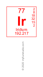 Ir
 