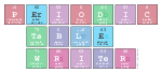 Periodic
 Table
 Writer