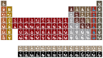 H                He
 Li|be          Bc|n|o|f|ne
 Na|mg          Al|si|p|s|cl|ar
 K|ca|sc|ti|v|cr|mn|fe|co|ni|cu|zn|ga|ge|as|se|br|kr
 Rb|sr|y|zr|nb|mo|tc|ru|rh|pd|ag|cd|in|sn|sb|te|i|xe
 Cs|ba| |hf|ta|w|re|os|ir|pt|au|hg|tl|pb|bi|po|at|rn
 Fr|ra| |rf|db|sg|bh|hs|mt|ds|rg|cn|nh|fl|mc|lv|ts|og|
 
 La|ce|pr|nd|pm|sm|eu|gd|tb|dy|ho|er|tm|yb|lu|
 Ac|th|pa|u|np|pu|am|cm|bk|cf|es|fm|md|no|lr