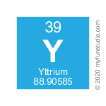 Y