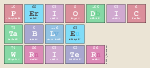 Periodic
 Table
 Writer