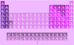 H                He
 Libe          B|c|n|o|f|ne
 Namg          Al|si|p|s|cl|ar
 Kcasctivcrmnfeconicuzngageassebrkr
 Rbsryzrnbmotcrurhpdagcdinsnsbteixe
 Csbaluhftawreosirptauhgtlpbbipoatrn
 Frralrrfdbsgbhhsmtdsrgcnnhflmclvtsog
 
 Laceprndpmsmeugdtbdyhoertmyblu
 Acthpaunppuamcmbkcfesfmmdnolr
 