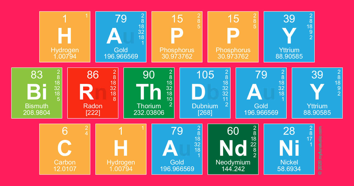 R elements. С днем рождения химическими элементами. Yflgbcm c Lyt`v hj;ltybz BP [bvbxtcrb[ 'ktvtynjd. Happy Birthday таблица Менделеева. С днём рождения из химических элементов.