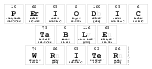 Periodic
 Table
 Writer
