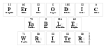 Periodic
 Table
 Writer