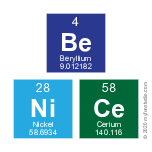 Be
 NiCe