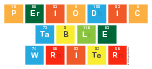 Periodic
 Table
 Writer