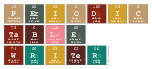 Periodic
 Table
 Writer