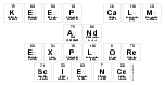 Keep Calm
  And 
 Explore
  Science