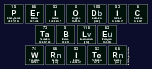 Periodic
 Table
 Writer