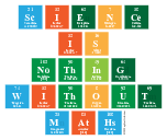 Science 
 Is
 Nothing
 Without
 Maths