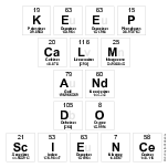 Keep 
 Calm 
 And 
 Do 
 Science