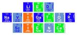 Lied 
 Navigator 
 Science