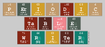 Periodic
 Table
 Writer