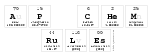 AP Chem
 Rules