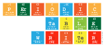 Periodic
 Table
 Writer