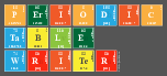 Periodic
 Table
 Writer